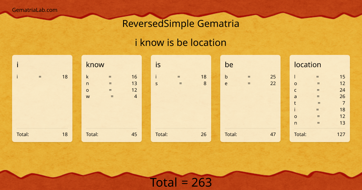 i know is be location in reversedSimple Gematria